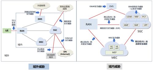 深信服5G場(chǎng)景下MEC安全能力建設(shè)方案 構(gòu)筑互聯(lián)網(wǎng)接入及相關(guān)服務(wù)安全基石